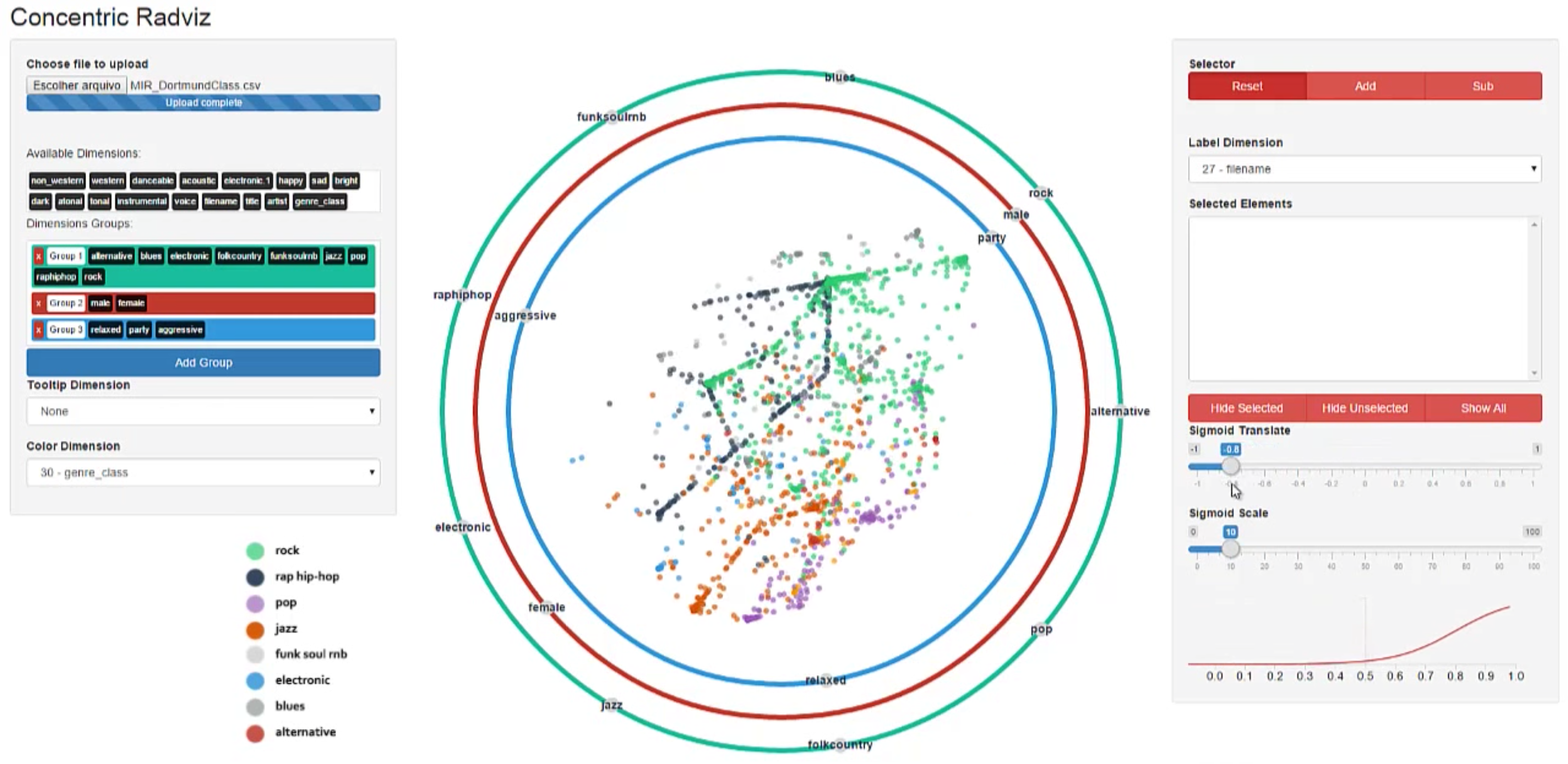 concentric radviz example