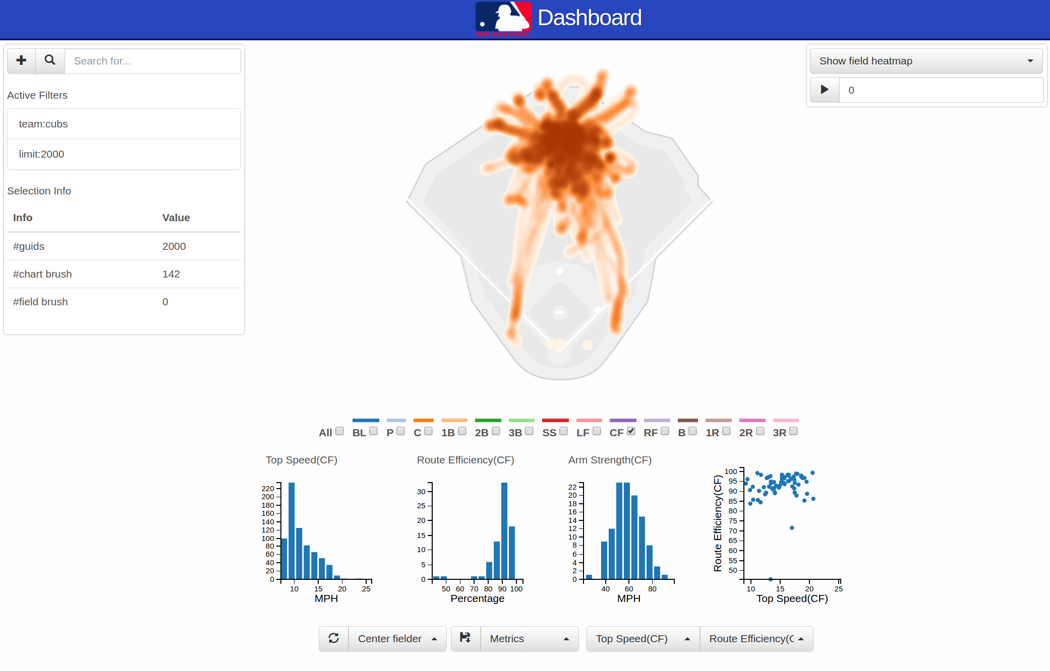 statcast dashboard example